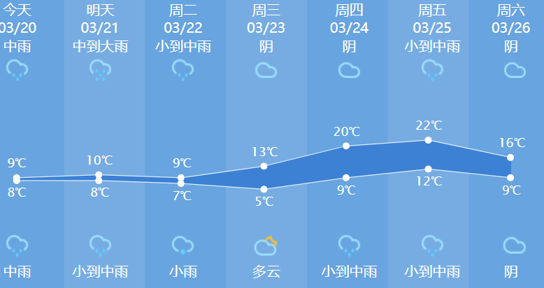 杭州天气40天-杭州天气预报40天