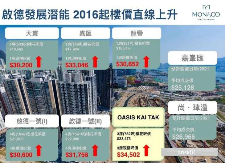 香港新楼盘价格查询_香港100平米房子均价