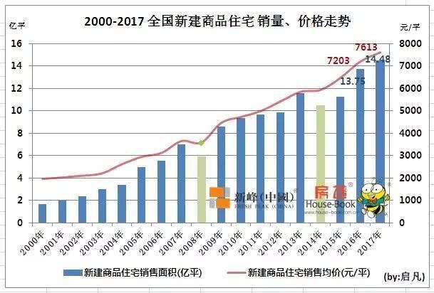 全国地产排名2017-中国房地产排名2021排行榜